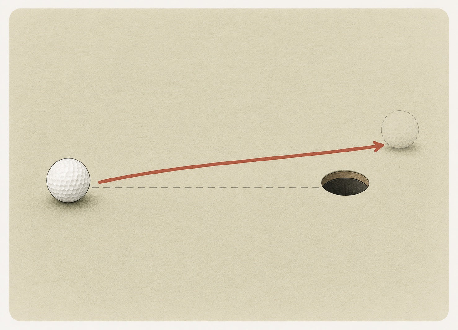 Hot face strike — putts running long