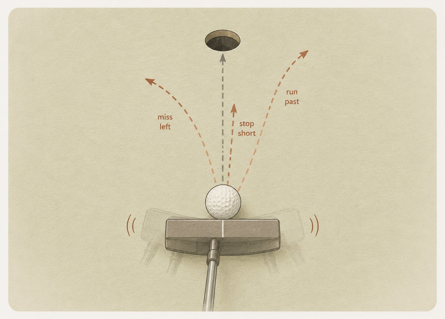 Match the putter to the stroke — Killer Golf fitting